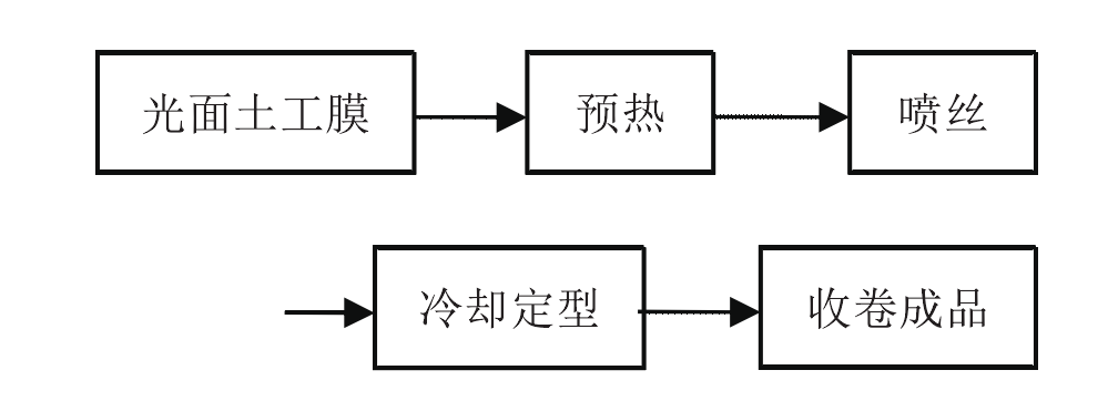 糙面土工膜