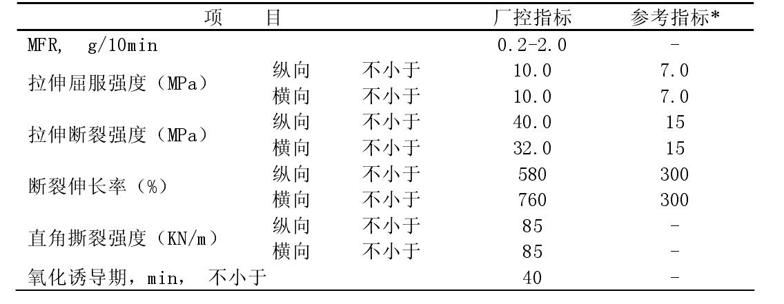 簡(jiǎn)析土工膜專(zhuān)用料指標(biāo)要求